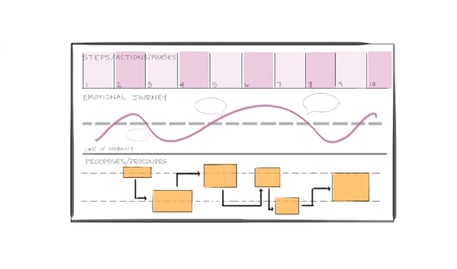 5 reasons to use service design1_2-1.jpg