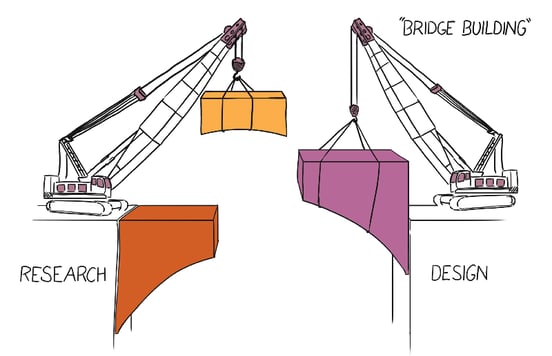 Stratos bridge building between research and design