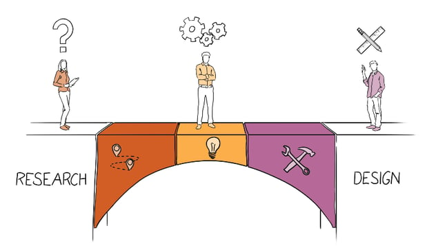 Three practical ways to bridge the gap between research and design