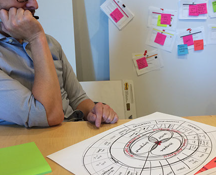 Retail innovation and experience mapping