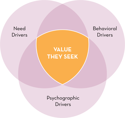 value they seek@5x